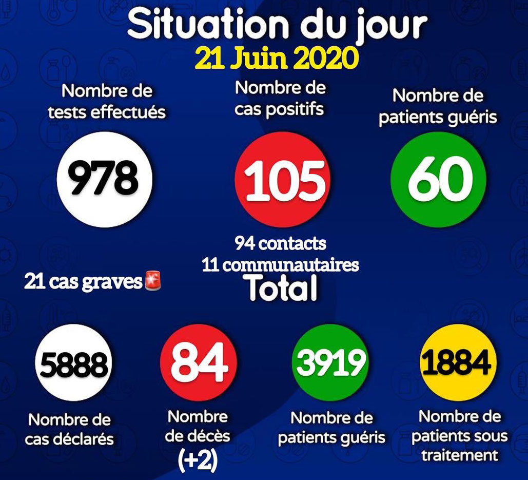 21juin