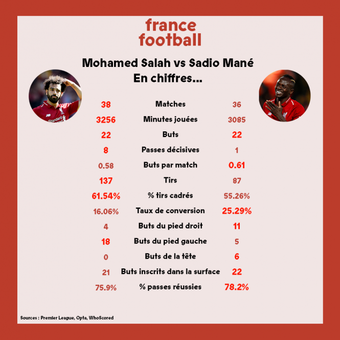stat